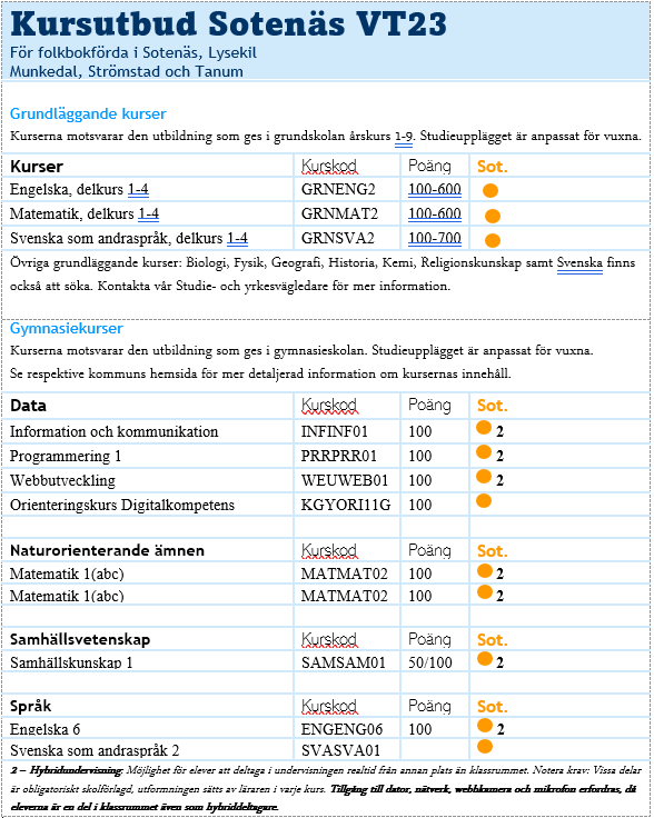 Kursutbud VUX Sotenäs 2023