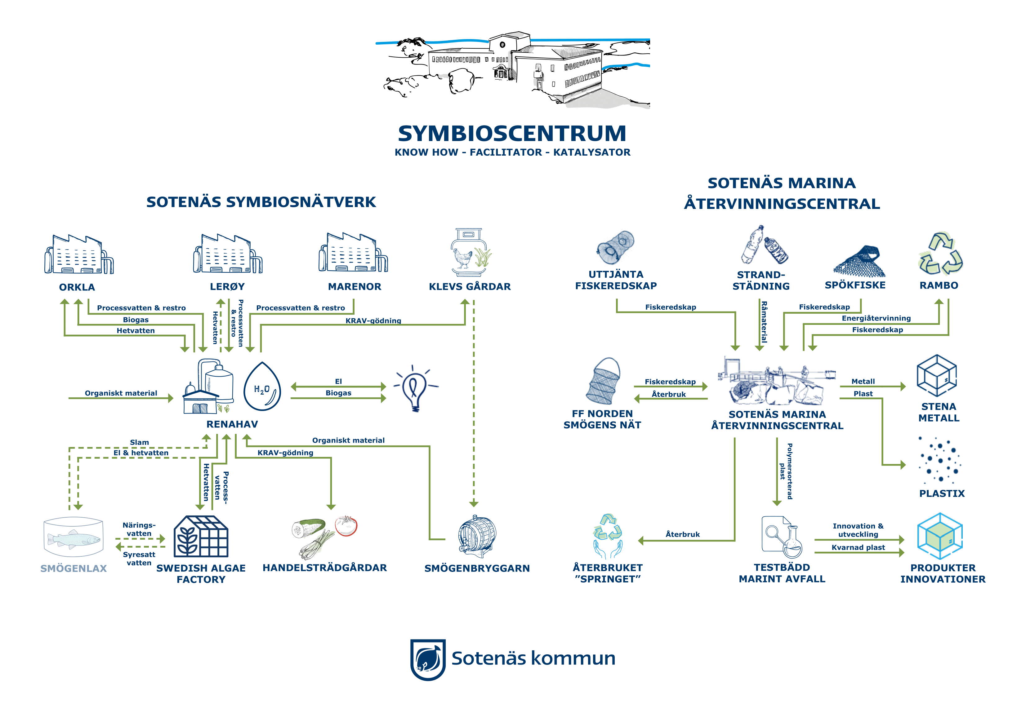 Symbioskarta