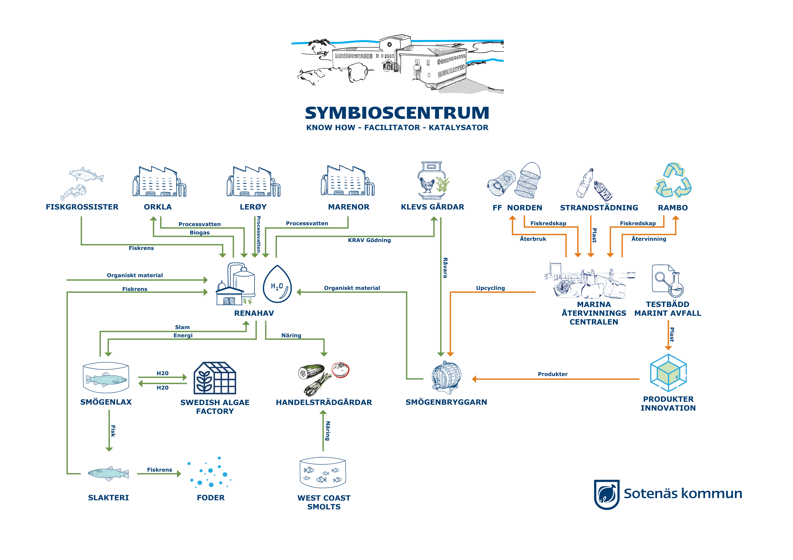 Symbioskarta